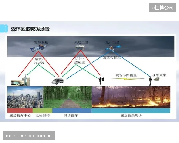2小时内完成应急调度平台部署，现已是国际A类赛事的技术预案底线